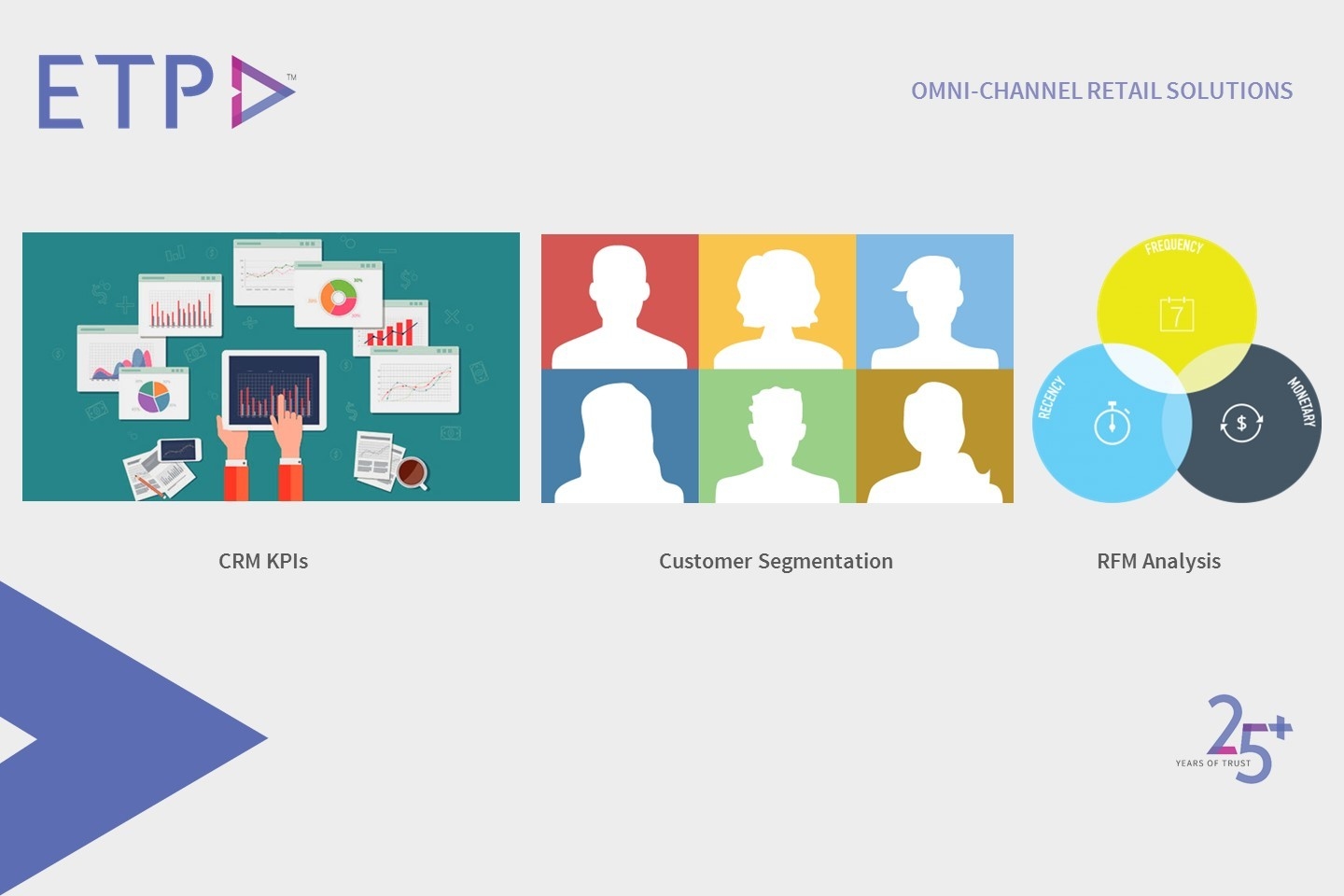 How CRM helps retailers reduce risks and strategize business/product development accurately!