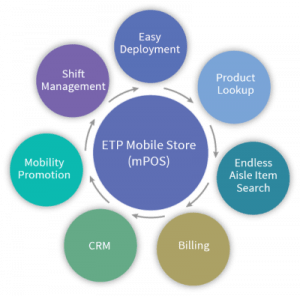 Mobile Point of Sales (mPOS) - etpgroup.com