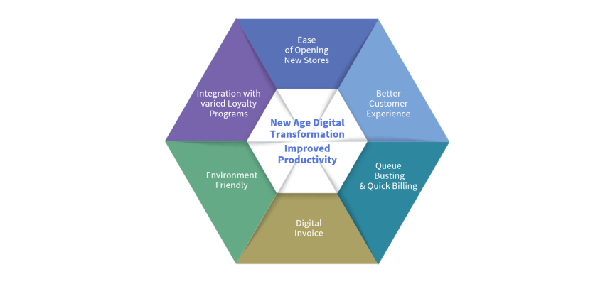 new age digital transformation