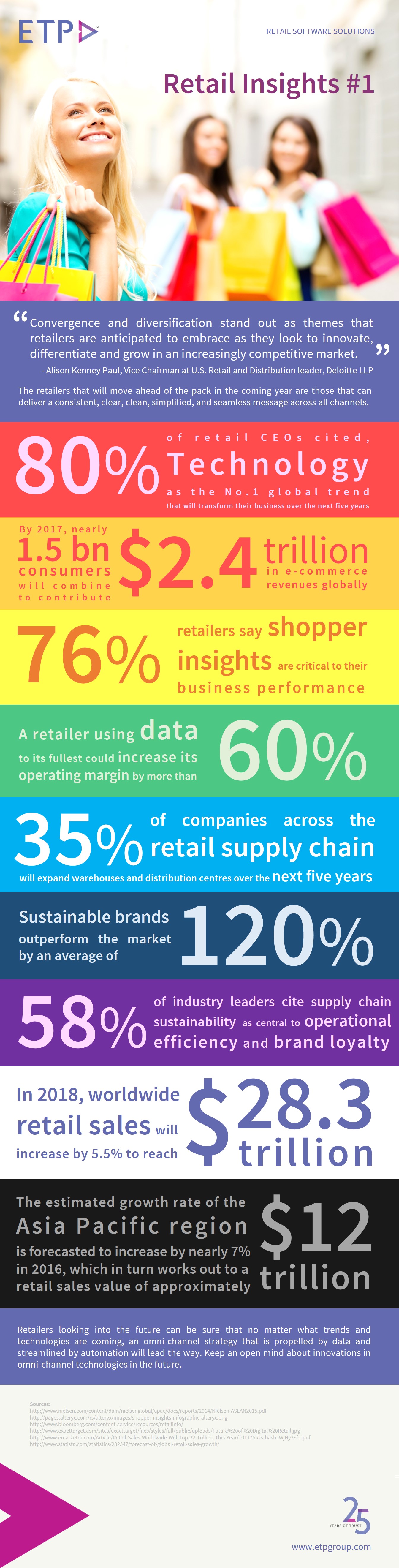 ETP blog retail-insights-infographic