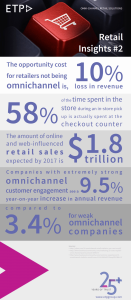 ETP Blog -Omni-channel Retail Insights