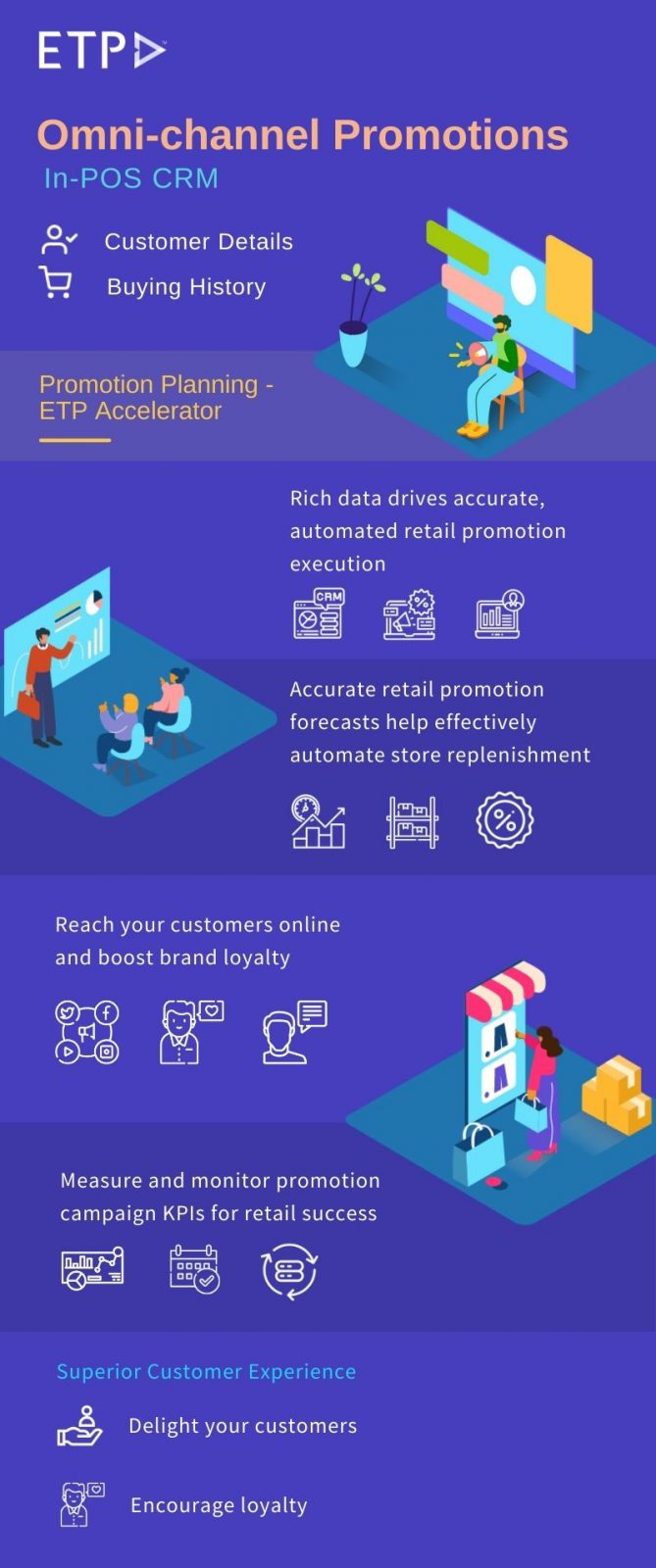 Boost your retail revenue with unified omni-channel promotion planning solutions