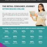 Omni-channel Statistics Every Retailer Should Know in 2022 - part 1_thumbnail