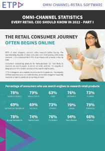Omni-channel Statistics Every Retailer Should Know in 2022 - part 1_thumbnail
