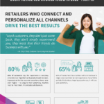 Omni-channel Statistics Every Retailer Should Know in 2022 - part 3_thumbnail
