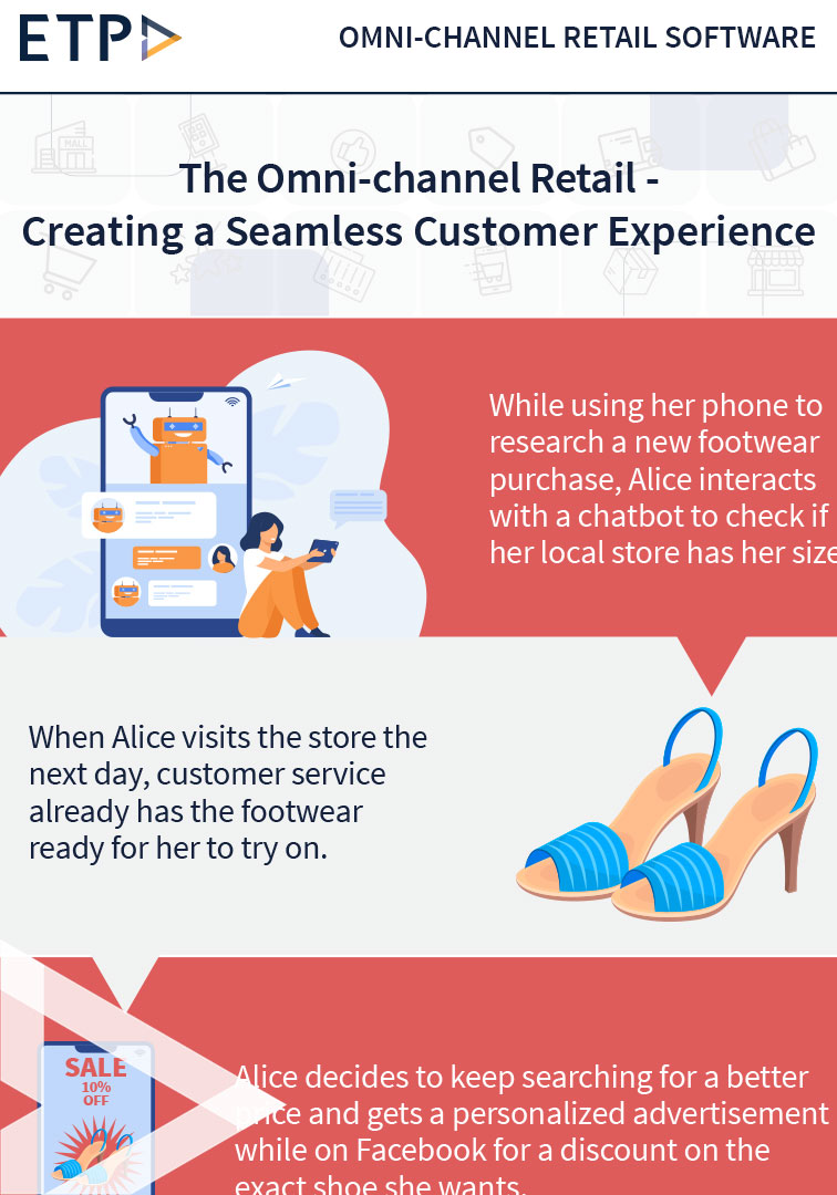 The Omni-channel Retail &#8211; Creating a Seamless Customer Experience