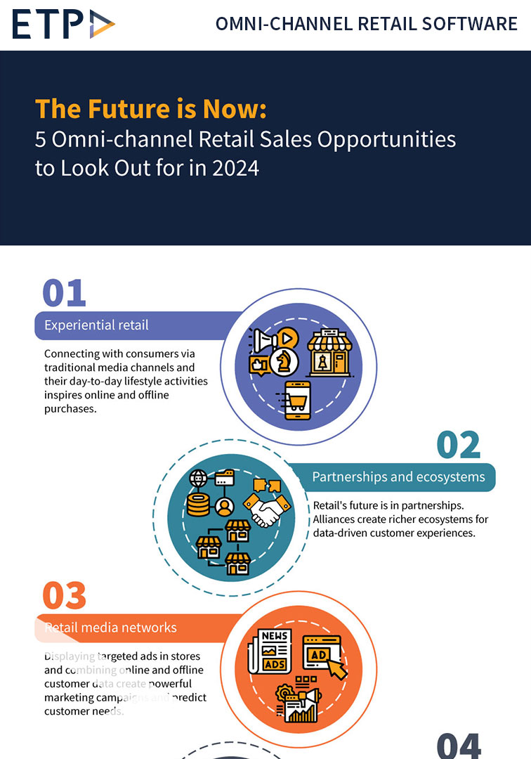The Future is Now: 5 Omni-channel Retail Sales Opportunities to Look Out for in 2024